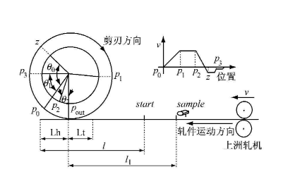 實現電子凸輪不再難，威科達運動控制器解決凸輪運動控制難點！