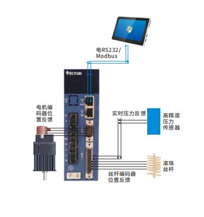VC514壓力機伺服有哪些特點優勢？